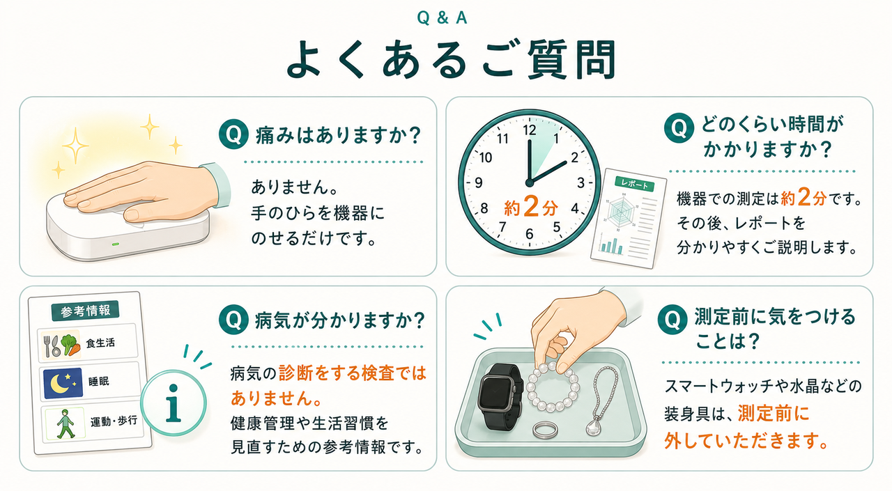 よくあるご質問