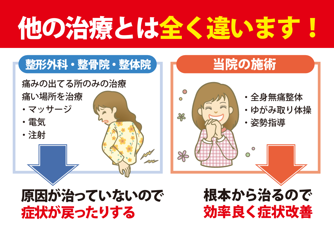 他院との違い