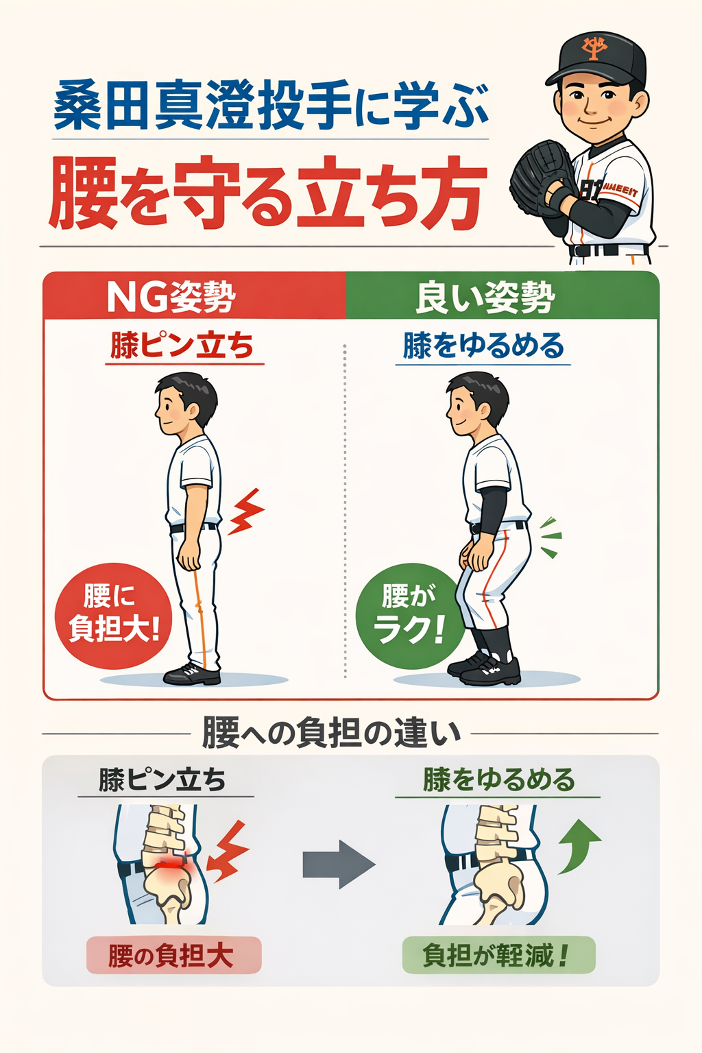 腰を守るたちかたをしている。元読売ジャイアンツ桑田真澄 投手