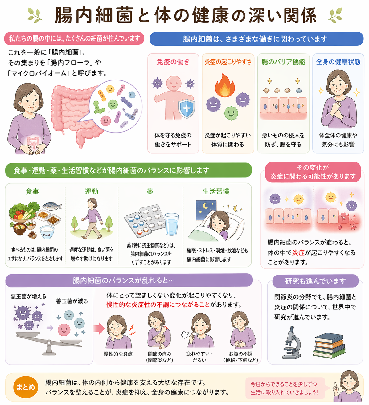 腸内細菌と体の健康の深い関係