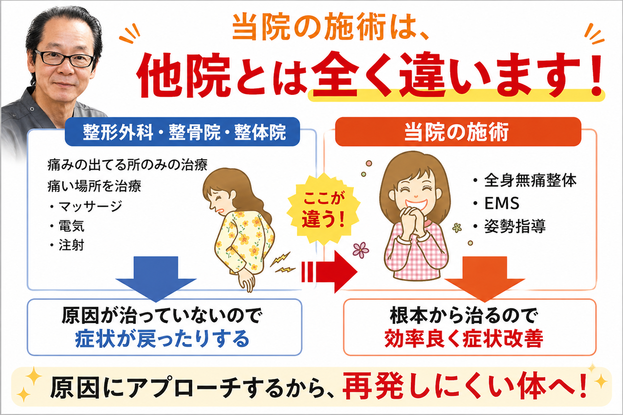 他院との違い