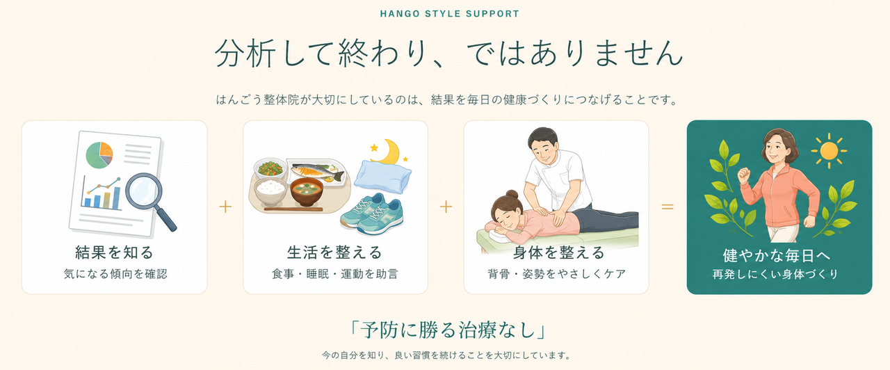 分析後の対応