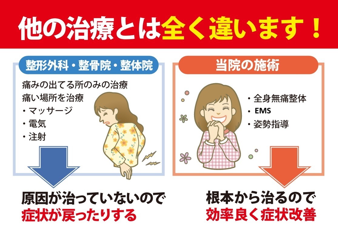 他院との違い