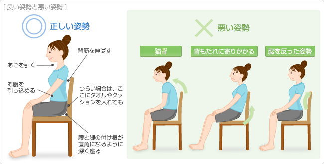 椅子の正しい座り方と悪い座り方