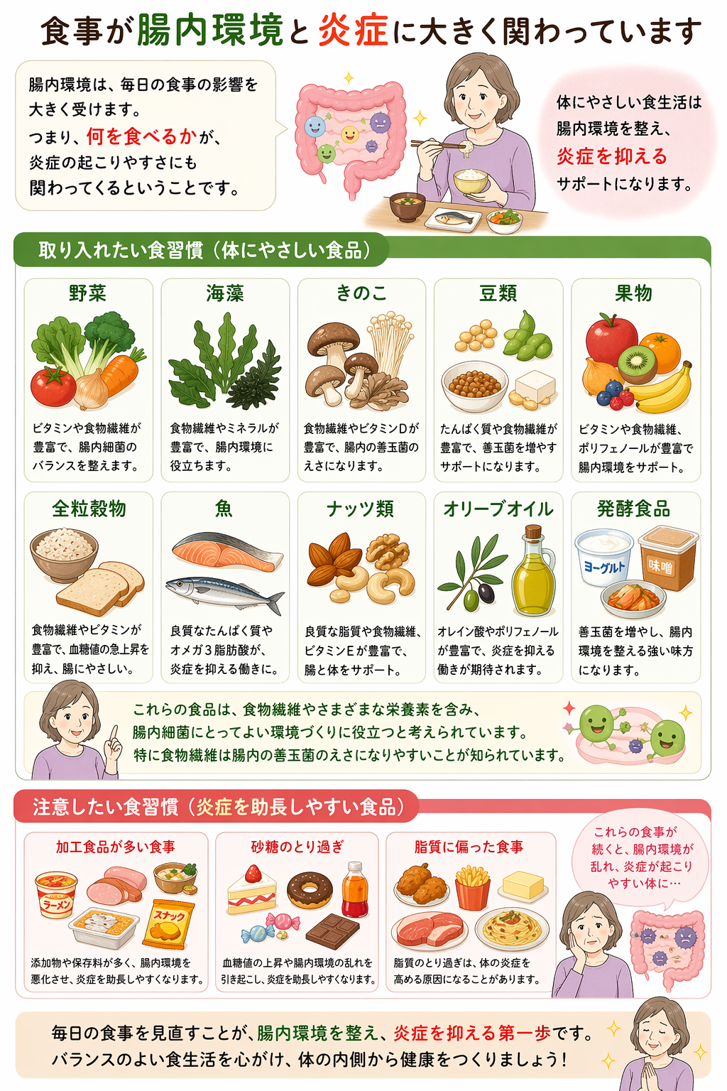 食事が腸内環境と炎症に大きくかかわっています。