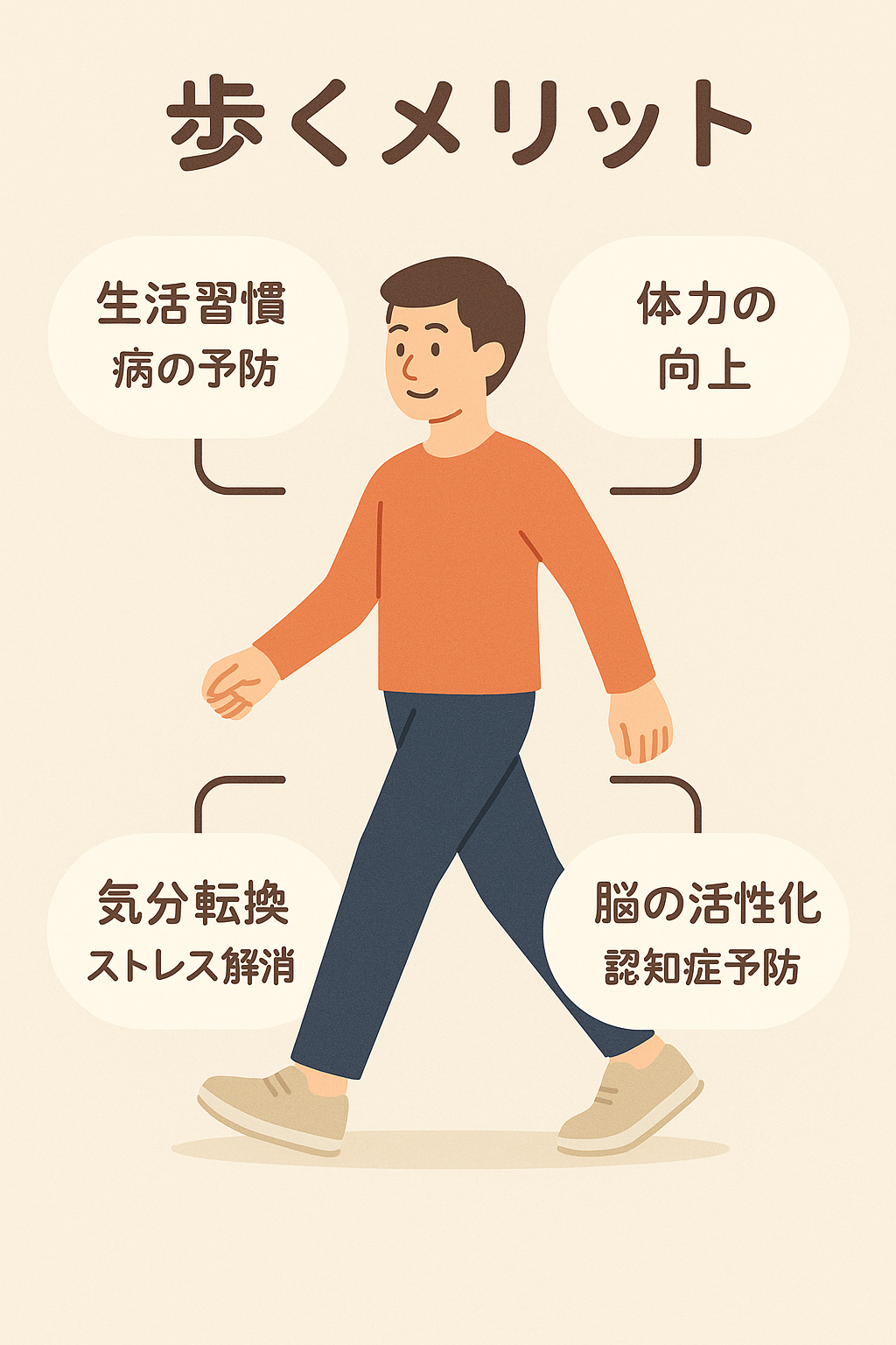 歩くメリットのイラスト