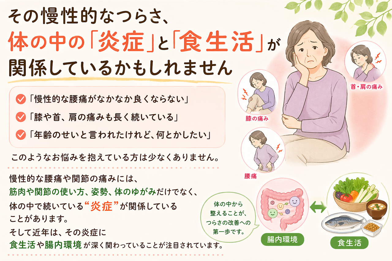 慢性的な腰痛の原因と関わりのある身体の炎症について