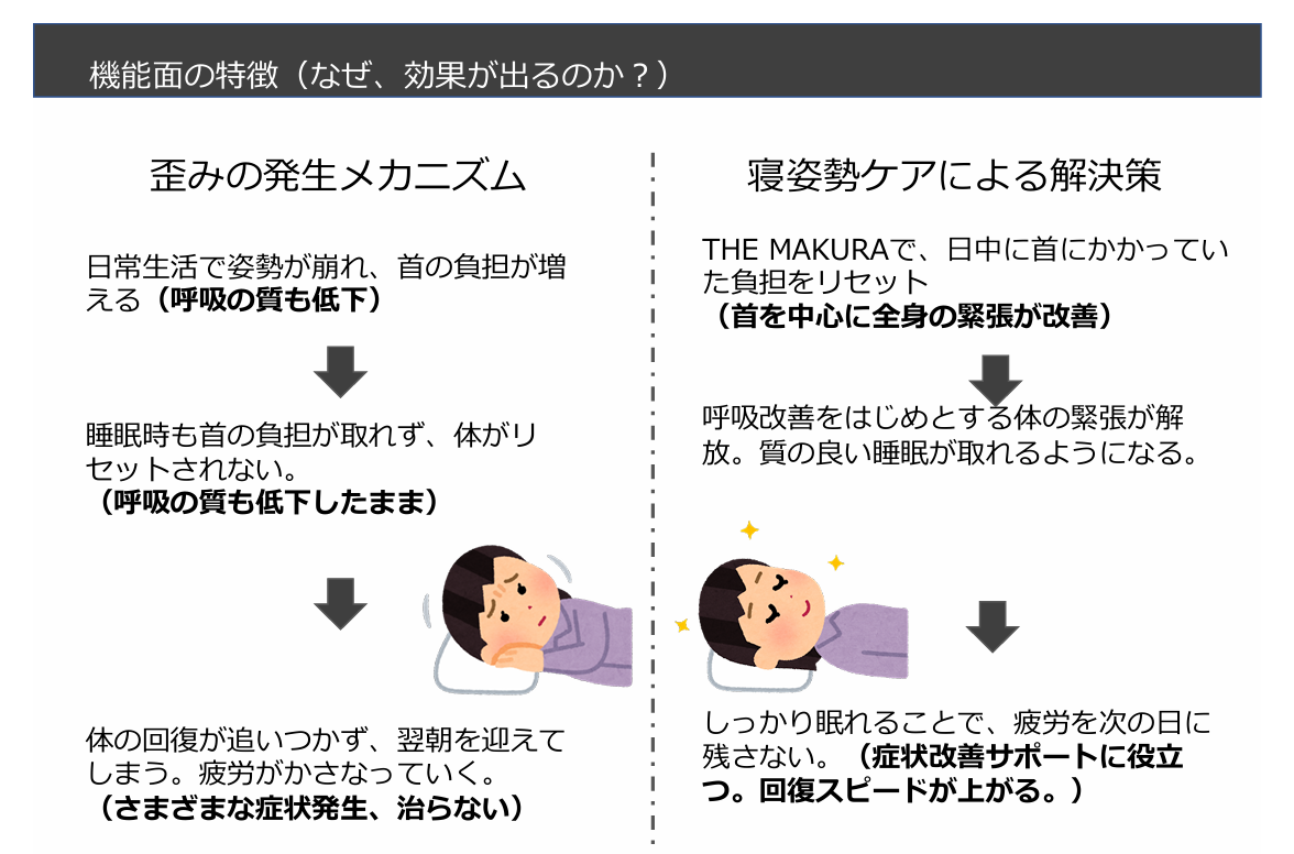 特殊な枕をして仰向けで寝ている女性