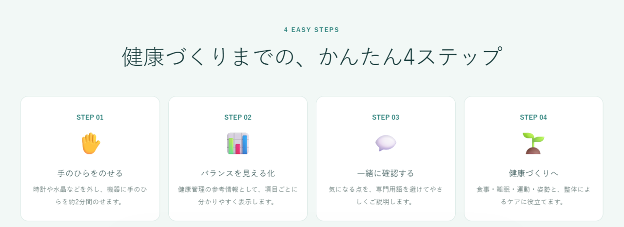健康づくりの簡単4ステップの流れ
