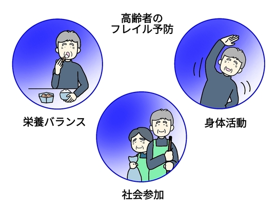 高齢者のフレイル予防法