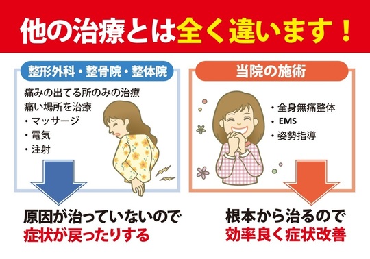 他院との違い