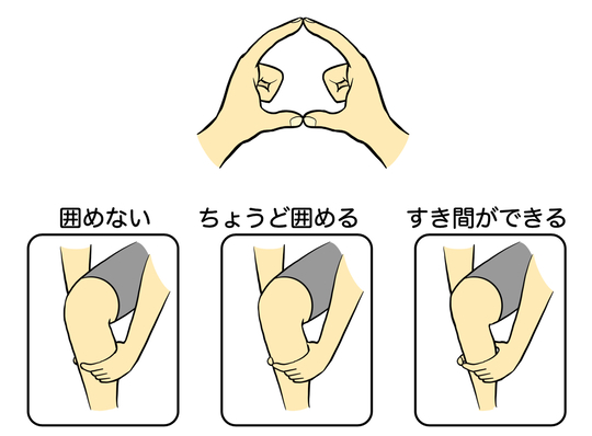 指で行うフレイルの検査法